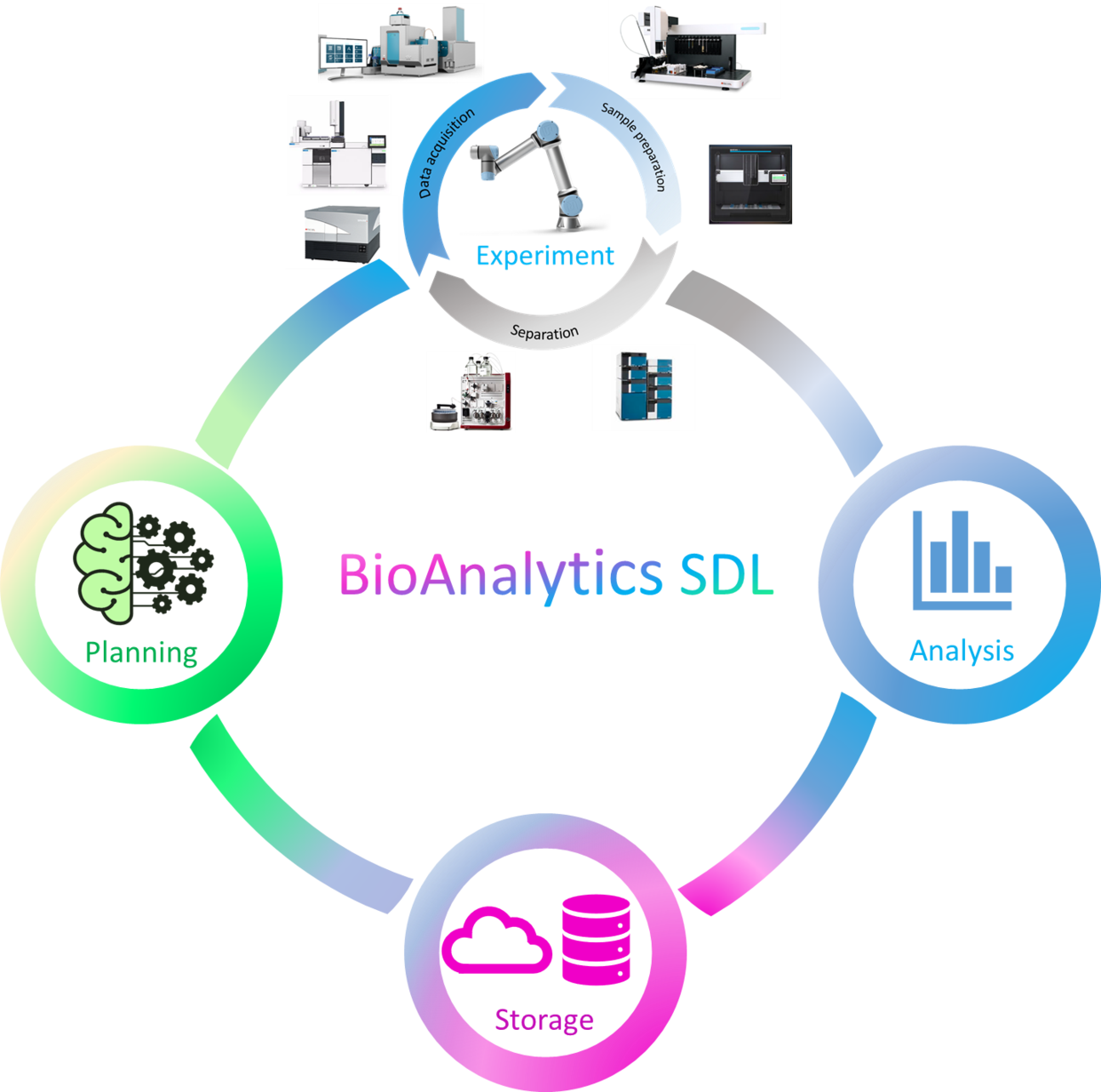 Bioanalytics 2