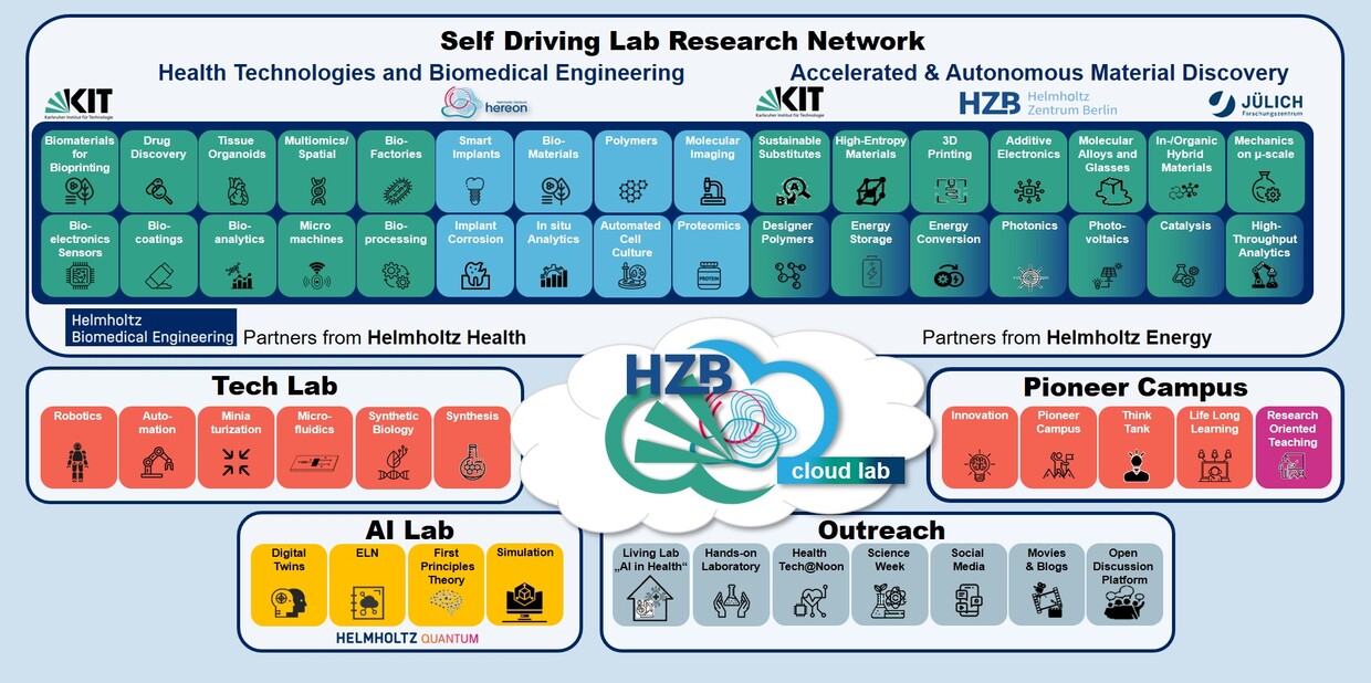 HELMA Ecosystem